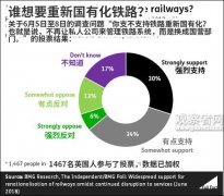英国铁路私有化弊端多王者荣耀电脑版辅助 英记