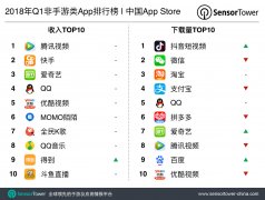 2018年第一季度中国AppStore数据分析王者荣耀模拟