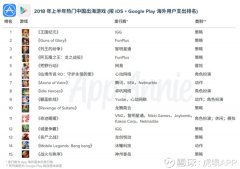 腾讯游戏努力过了：出海王者荣耀外挂成绩难称