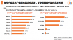 2018游戏直播报告 以触手王者荣耀PC端辅助为代表