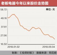 七年十倍股净利润增速大挫王者荣耀电脑版外挂