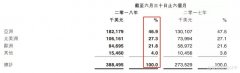 网游总量受限+35%游戏专王者荣耀模拟器外挂项税