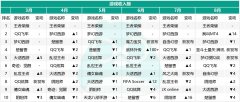 过去半年TOP10的游戏电脑版辅助和公司到底活得怎