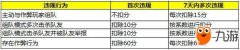 王者荣耀模拟器外挂《绝地求生王者荣耀》信誉