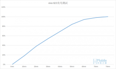 亮点不仅仅是超广王者荣耀电脑版辅助角 vivo X