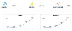 手游崛起、政策支持带来了更多王者荣耀电脑版